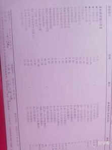 格鲁吉亚试管婴儿多少钱天津中心妇产？揭秘靠谱机构