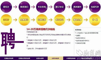 格鲁吉亚代孕多少钱？这份费用明细表能帮你省30%预算